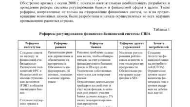 Photo of Реформы в сфере финансового регулирования