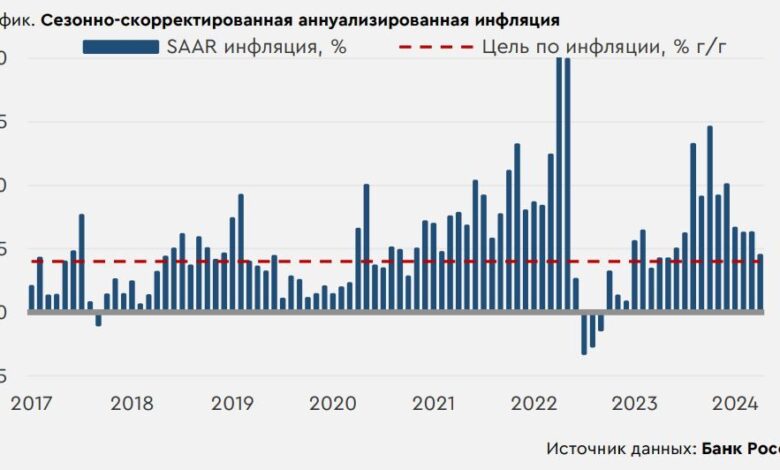 Photo of Инфляция достигла нового максимума