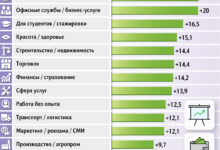 Photo of Увеличение зарплат в государственном секторе