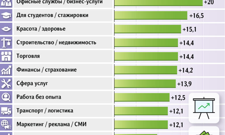 Photo of Увеличение зарплат в государственном секторе