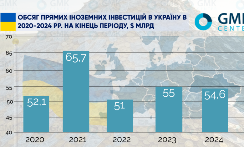 Photo of Украина привлекла иностранные инвестиции