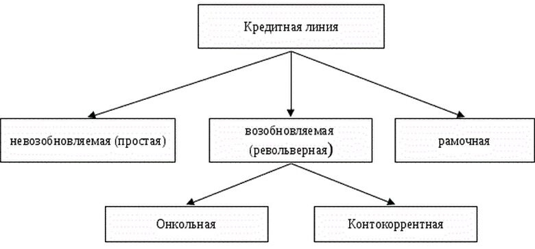 Photo of Украина получила кредитную линию